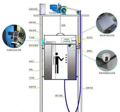 曳引電梯示意圖