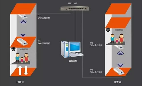 電梯無線監(jiān)控方案
