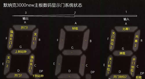 默納克3000主板顯示門系統(tǒng)狀態(tài)