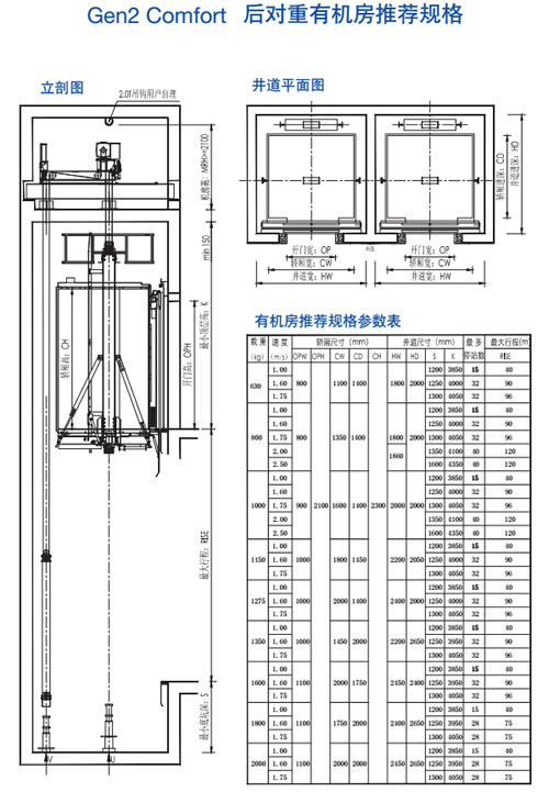 對重后置有機(jī)房