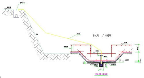 集水坑降水處理方法