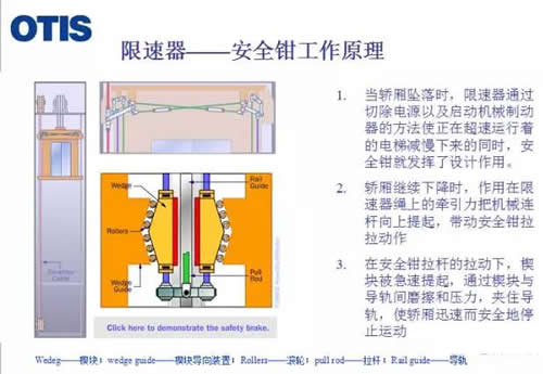安全鉗工作原理