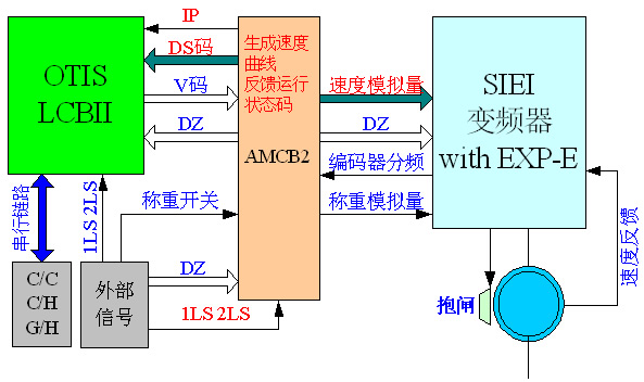 控制系統(tǒng)流程圖