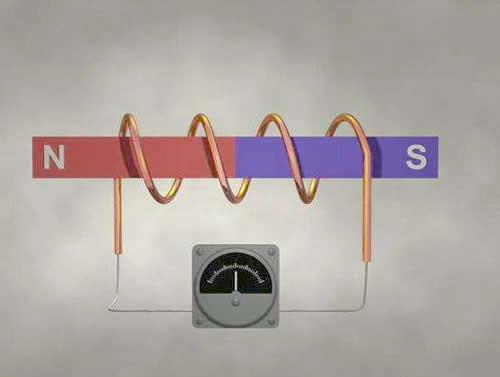 電磁感應(yīng)原理