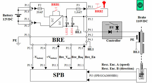 緊急救援示意圖