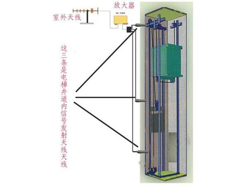 電梯信號(hào)覆蓋全向天線