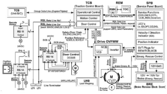 奧的斯GEN2系統(tǒng)