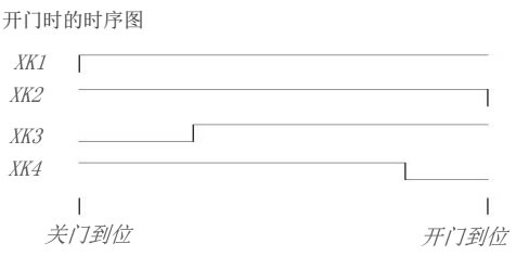 申菱門機(jī)開門時序圖