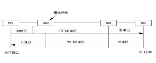 申菱門磁性開關(guān)位置