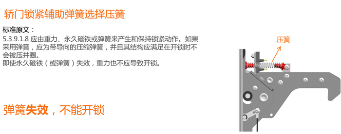 彈簧失效時(shí)