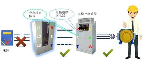 電梯停電應(yīng)急裝置