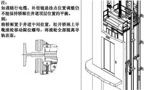 電梯動(dòng)靜平衡