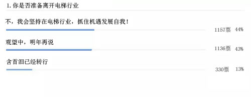 電梯維保人的調(diào)查
