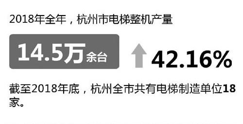 杭州電梯制造單位統(tǒng)計