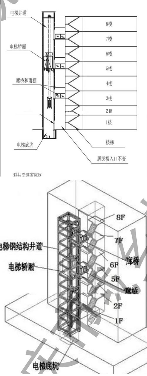 電梯加裝示意圖