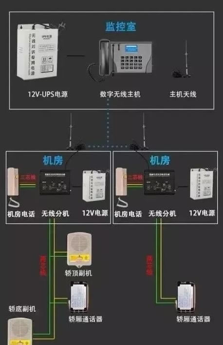 電梯五方對(duì)講系統(tǒng)原理圖