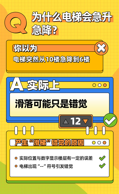 電梯顯示樓層不準(zhǔn)確