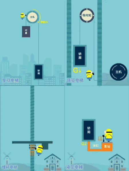家用電梯驅(qū)動方式比較