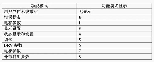 功能模式表