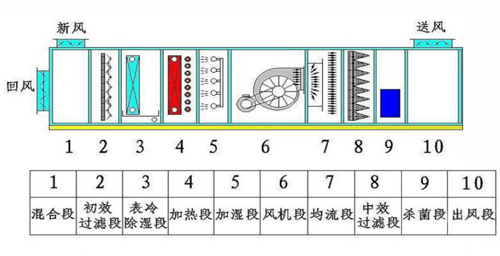 凈化空調(diào)原理