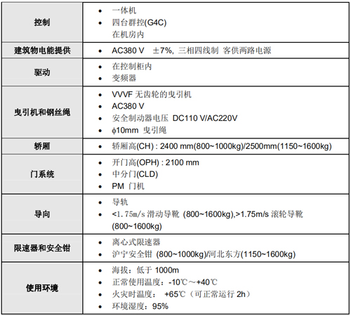消防電梯配置